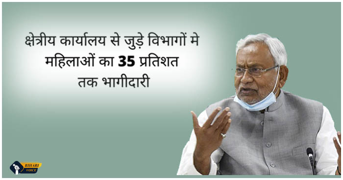 बिहार में महिलाओं के हक में का बड़ा फैसला, थानेदार, SDO, SDM की पोस्टिंग में 35% की भागीदारी