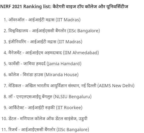 NIRF 2021 ranking list