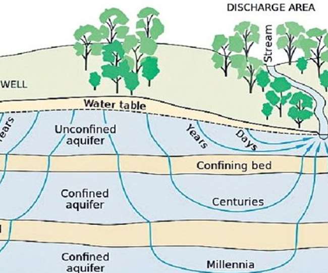 Bihar house map Validity