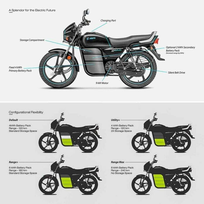 Hero Splendor Electric