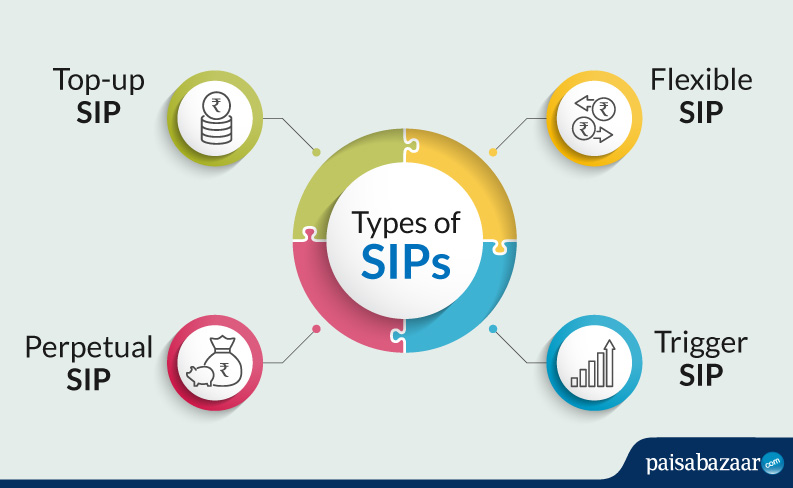 systematic investment plans